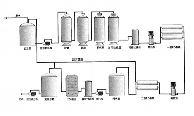 純水處理設備