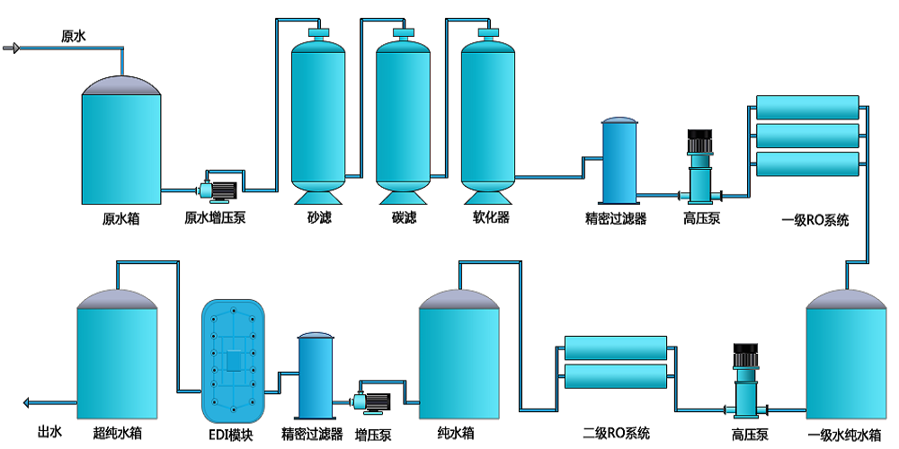 電池生產超純水設備，新材料超純水設備