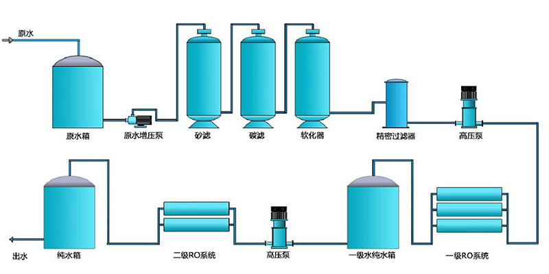 電鍍行業純水設備，電鍍純水裝置