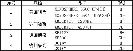 混床樹脂.jpg