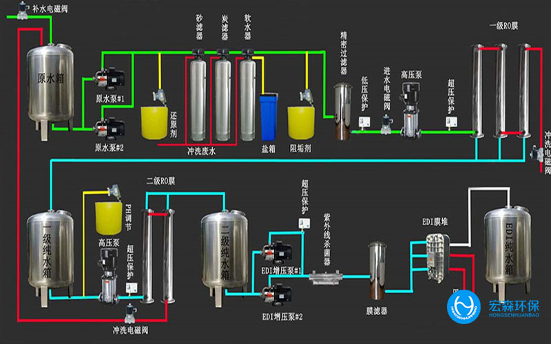 陜西酒廠純水處理設備，陜西酒廠純水處理設備