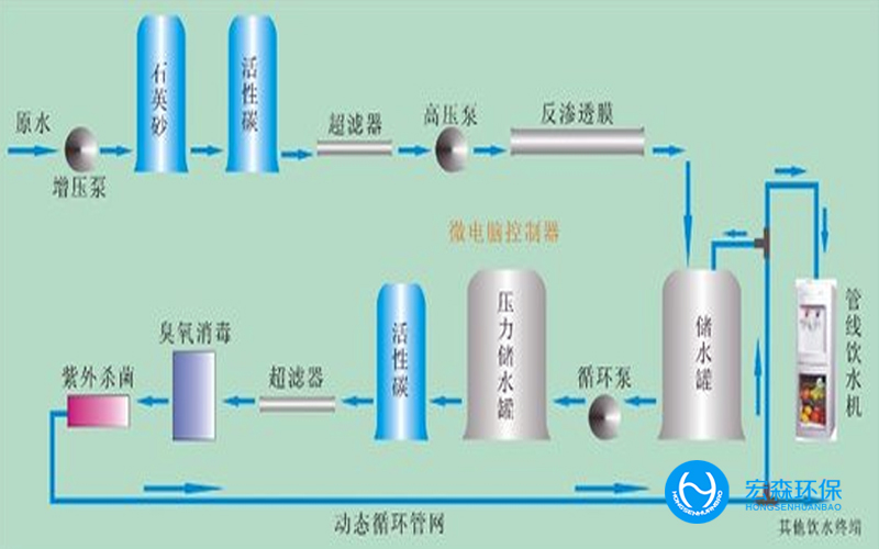 化妝品反滲透純水設備