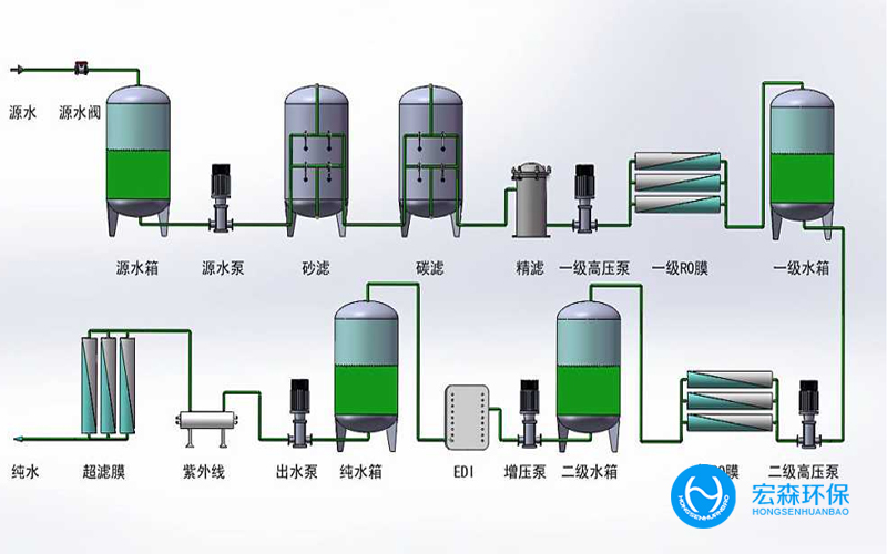 制藥廠純化水處理設備