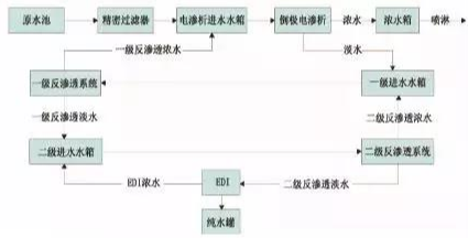 工業污水處理設備