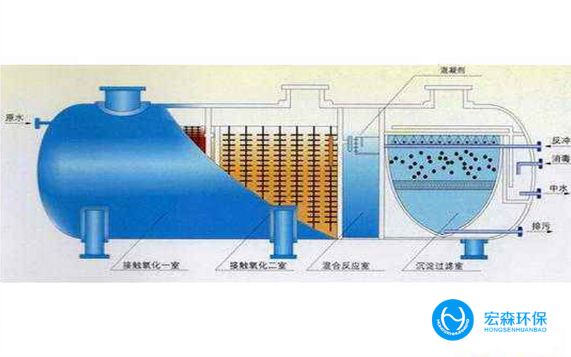 一體式污水處理設備