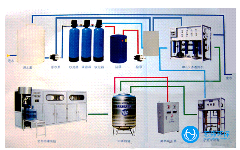 中小型工業反滲透純水處理設備