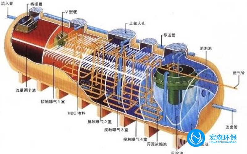 工業一體化純水設備