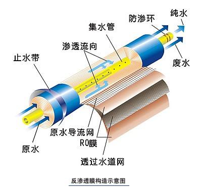 中小型反滲透純水機