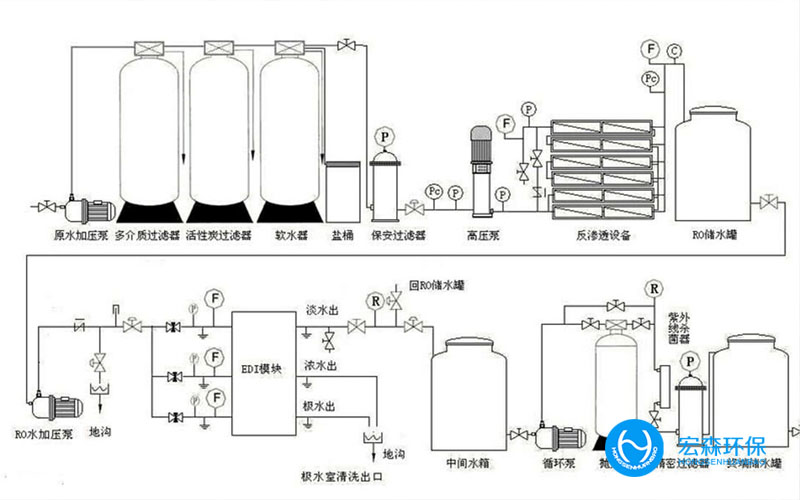 工業ro反滲透純水處理設備