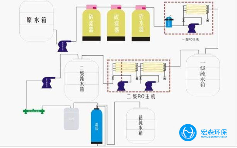 工業不銹鋼超純水設備