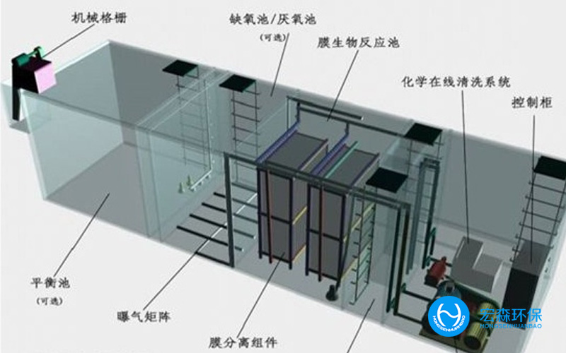 煤化工廢水零排放