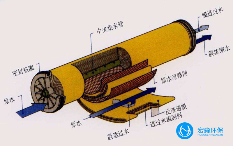 中小型EDI超純水設備