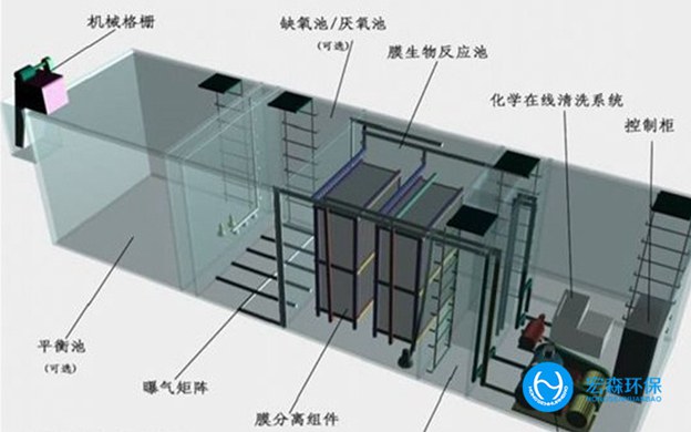 污水處理設備廠