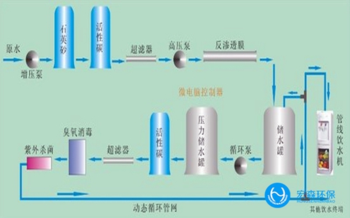 工業RO反滲透純水設備