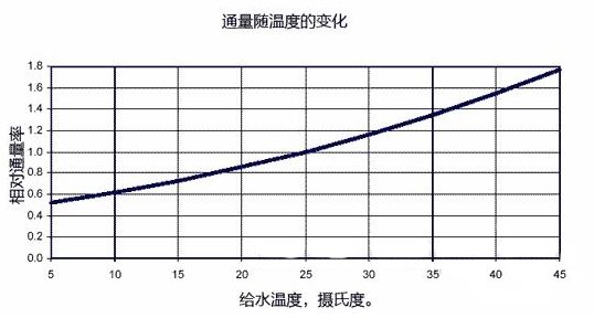 純水設備